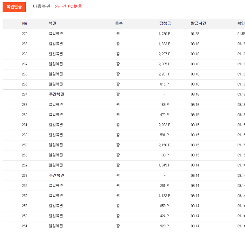 갑만에 복권 2페이지 채웠내요