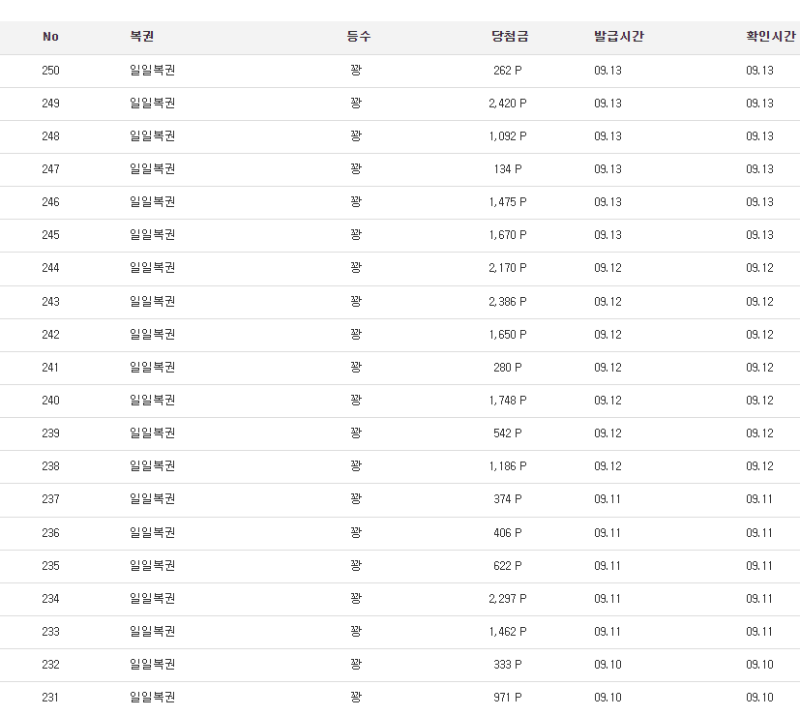 갑만에 복권 2페이지 채웠내요