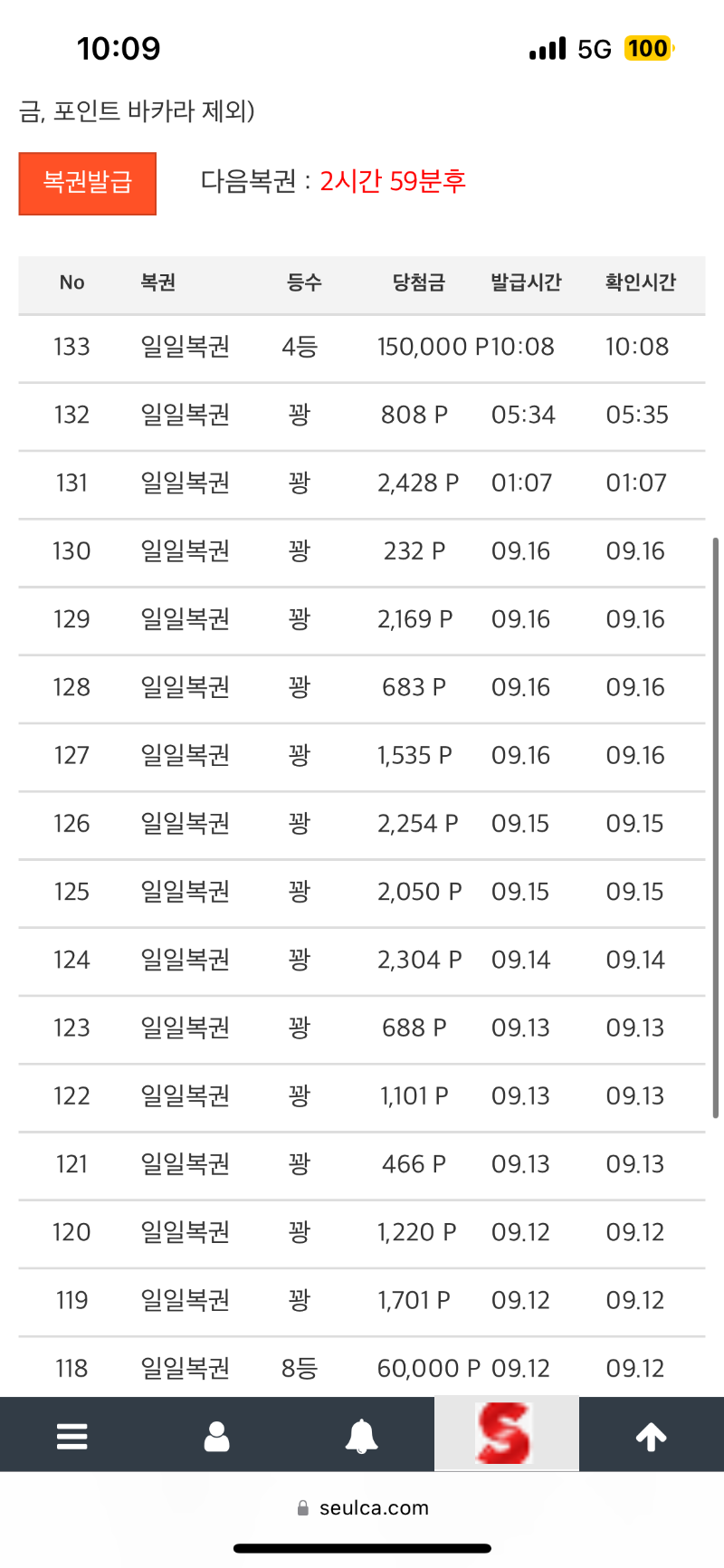 오랜만에 일복 4등