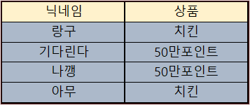 바카라 제휴후기 이벤트 당첨자 09월17일