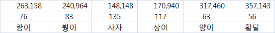 최고 BJ 투포 마감 현황(예상)