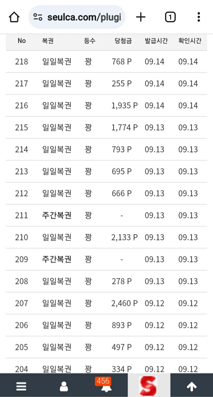 일복 4페이지 만에 당첨 되네