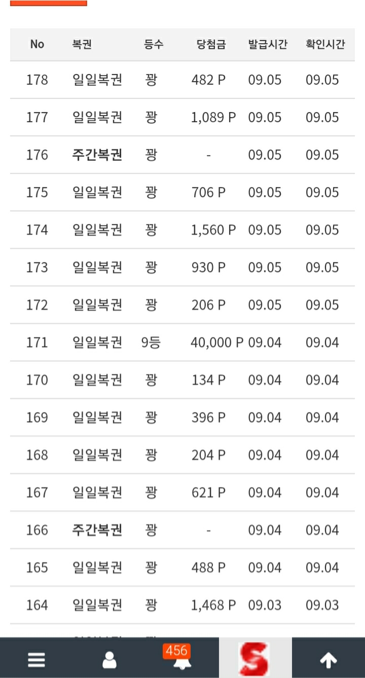 일복 4페이지 만에 당첨 되네