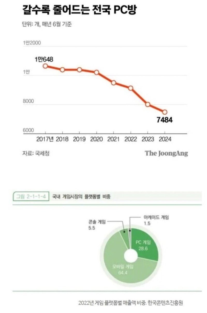 7년 사이 전체 30% 정도가 폐업했다는 업종