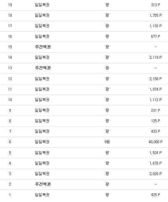 복권 꽝이여도 조금씩 포인트 주는거에요? 진짜 럭키비키네요~