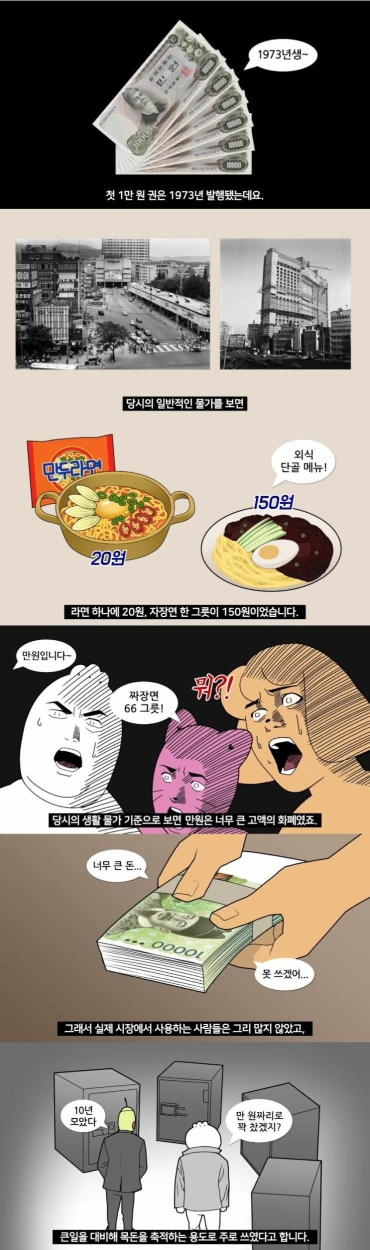 만원 지폐 처음 나왔을 당시 사람들 인식