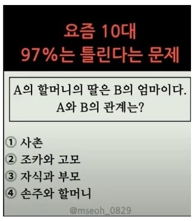 10대중 97퍼가 틀린다는문제