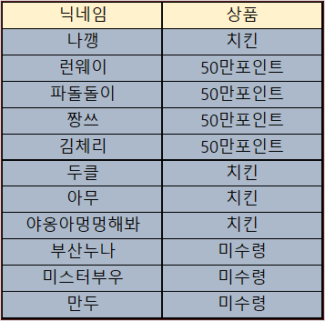 바카라 제휴후기 이벤트 당첨자 09월21일