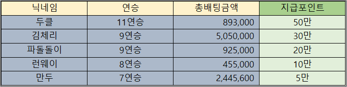 바카라 제휴후기 이벤트 당첨자 09월21일