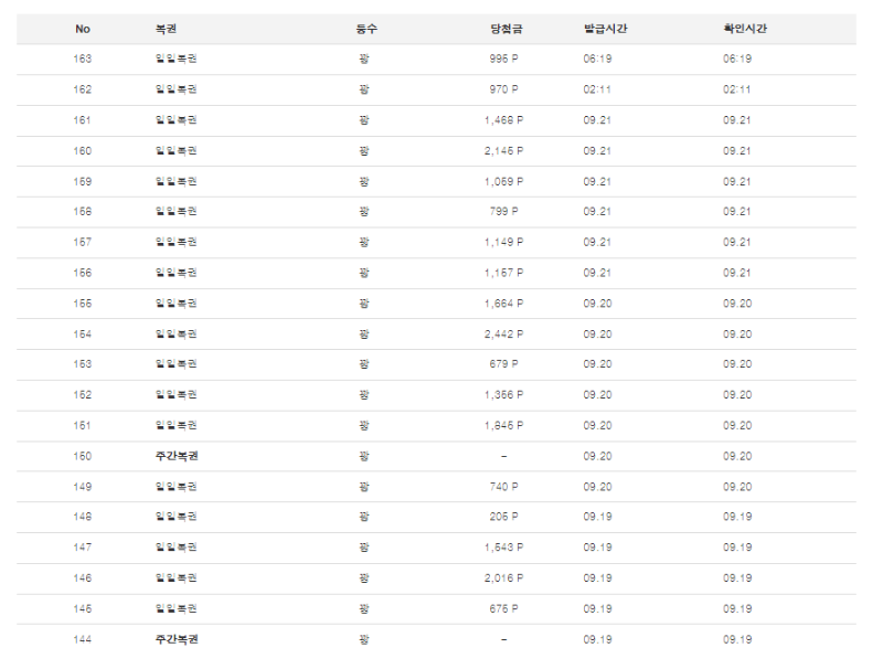 복권 언제 맞으려낭 ㅎㅎ