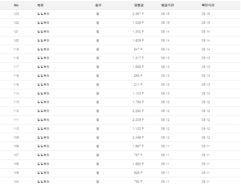 복권 언제 맞으려낭 ㅎㅎ