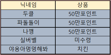 바카라 제휴후기 이벤트 당첨자 09월22일