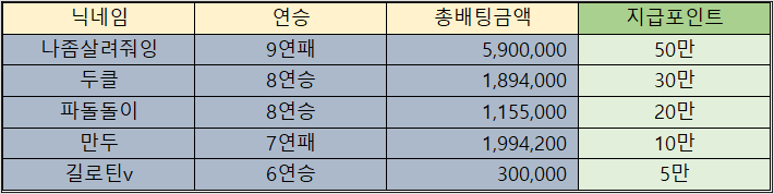 바카라 제휴후기 이벤트 당첨자 09월22일