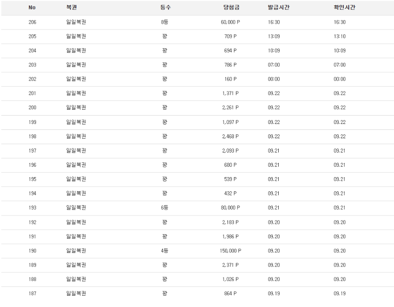 일일복권 갑자기 당첨이 잘 되네유