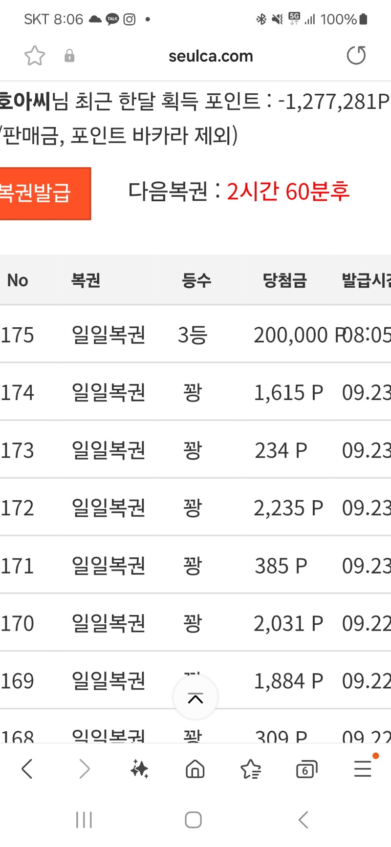 오랜만에 일복 3등 감사합니다ㅎ