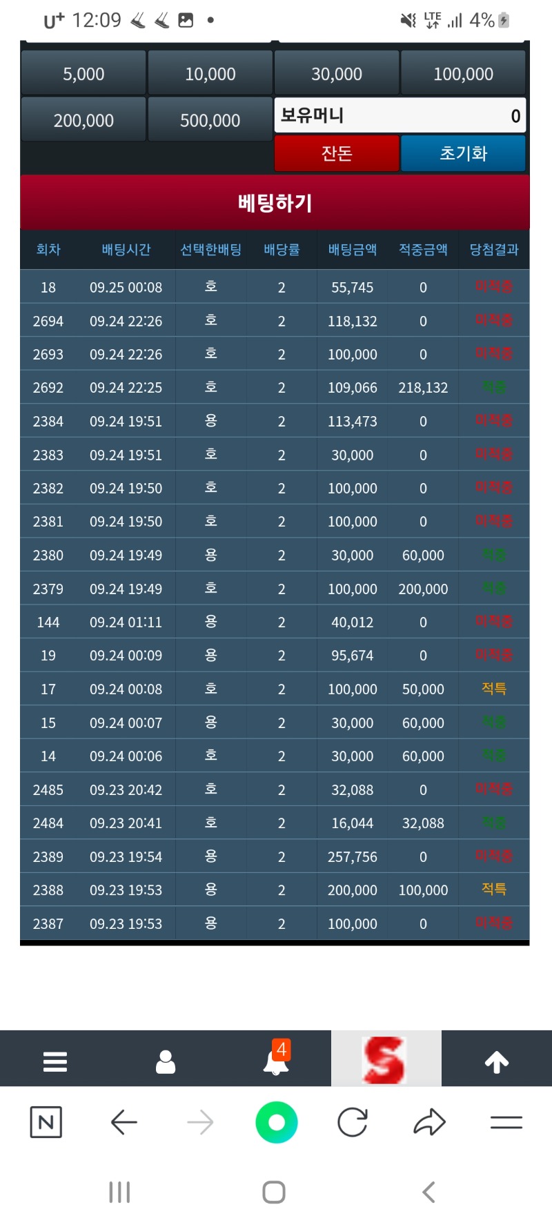 진짜..너무하다~ 도대체 언제쯤 올라가는거야!ㅠ