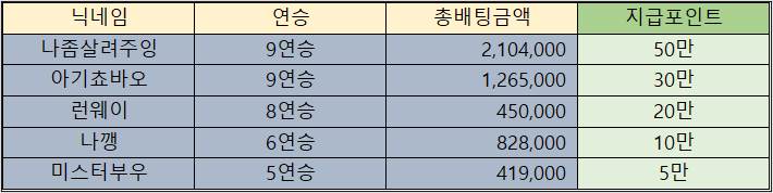 바카라 제휴후기 이벤트 당첨자 09월24일