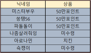 바카라 제휴후기 이벤트 당첨자 09월25일