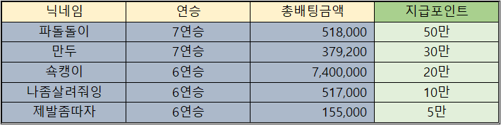 바카라 제휴후기 이벤트 당첨자 09월25일