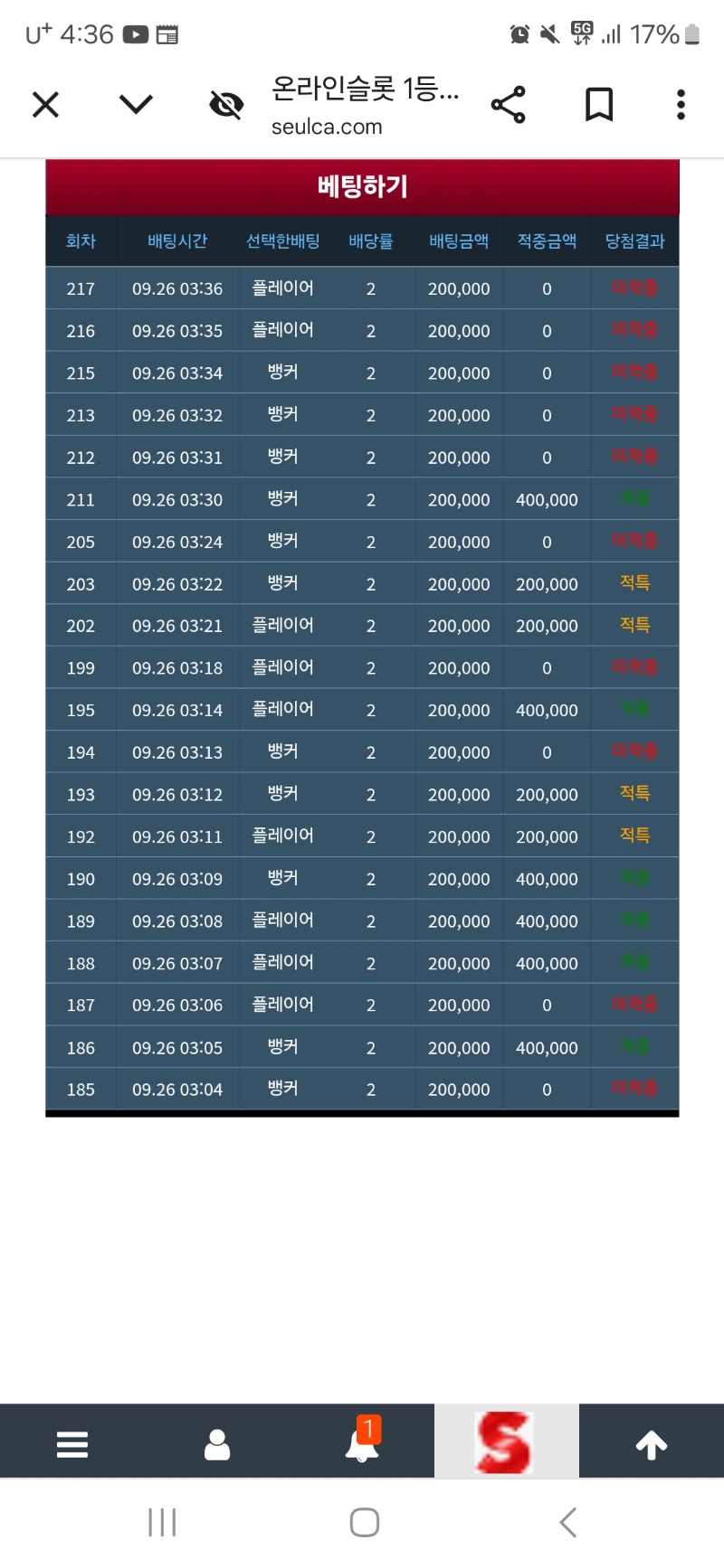 슬카라ㅜㅜ5만포로200만포까지갔는데 ㅜㅜ걸뱅이됫네