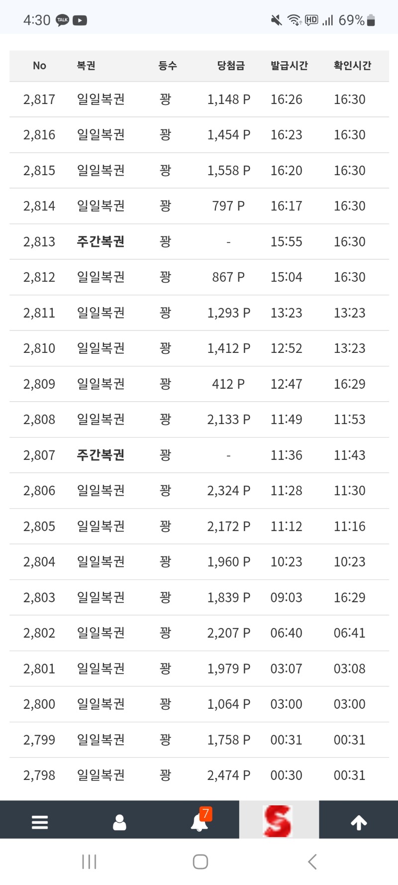 오늘자복권만 복권20개를 긁었다