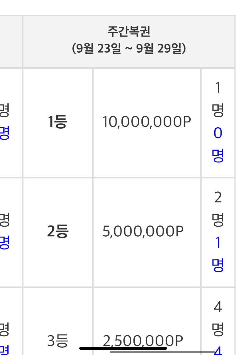 빅소식! 주복1등!!! 아직 안나왔습니다. 댓글 쓰고 복권 발급 가짱