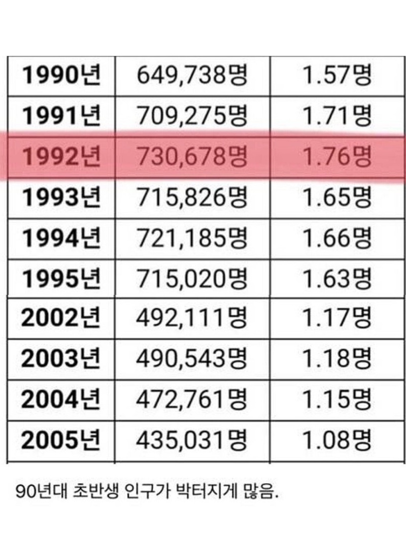 90년대 초반 출생이 추억이 유독 많은 이유