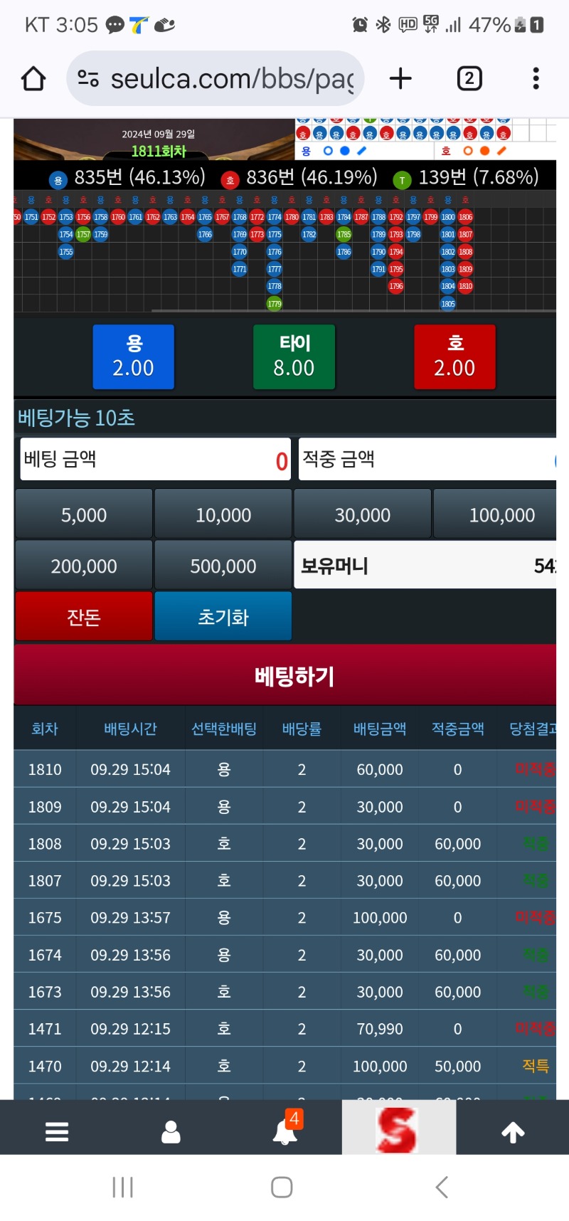 손가락을 자르던지해야지 ㅠㅜ