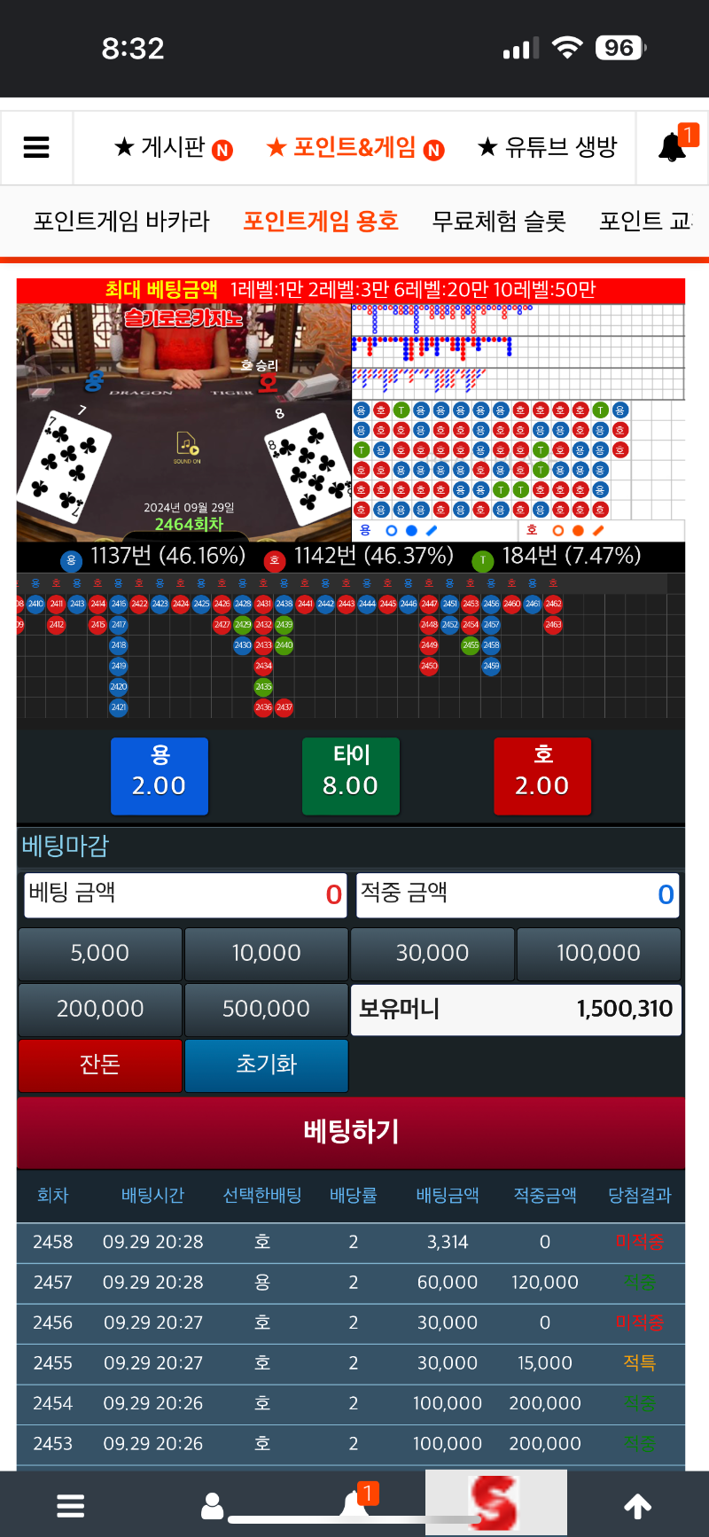 포교 150만으로 만족!!