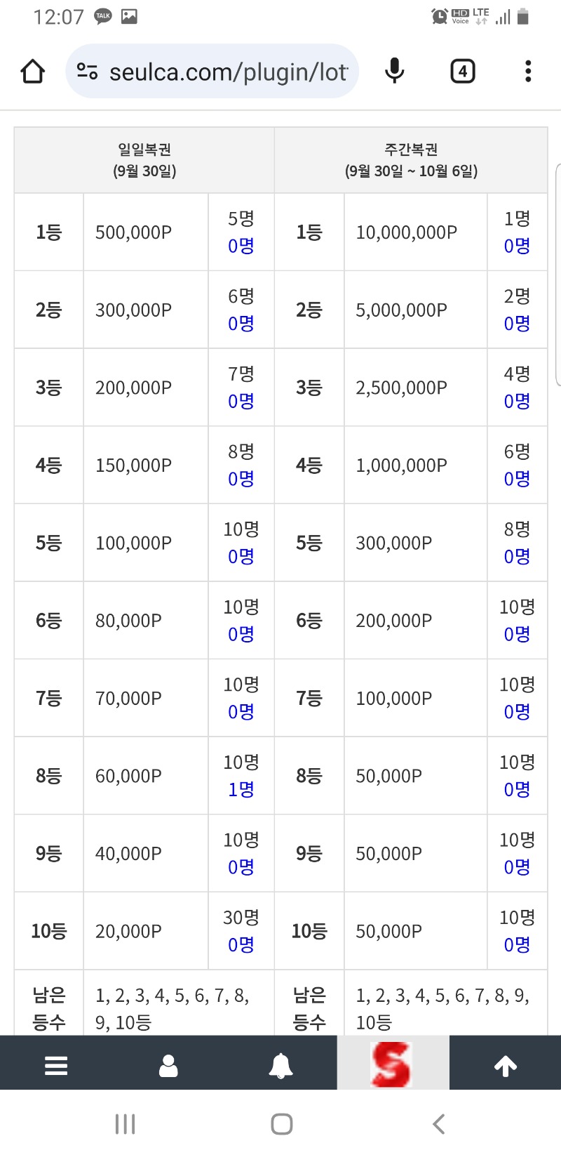 월요일 가장 기분좋은건