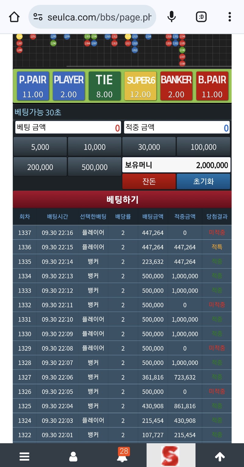 10만포 시작 200만포 마감!!!!