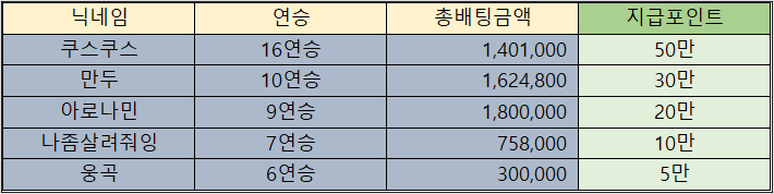 바카라 제휴후기 이벤트 당첨자 10월17일