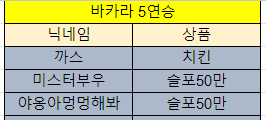 바카라 제휴후기 이벤트 당첨자 10월20일