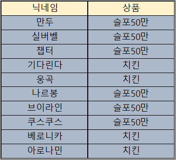 바카라 제휴후기 이벤트 당첨자 10월10일