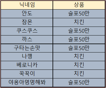 바카라 제휴후기 이벤트 당첨자 10월11일