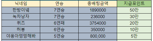 바카라 제휴후기 이벤트 당첨자 10월19일