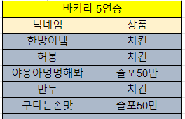 바카라 제휴후기 이벤트 당첨자 10월19일