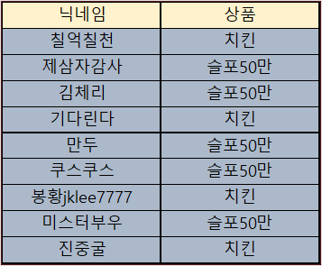 바카라 제휴후기 이벤트 당첨자 10월14일