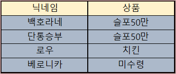 바카라 제휴후기 이벤트 당첨자 10월03일