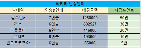 바카라 제휴후기 이벤트 당첨자 10월 29일