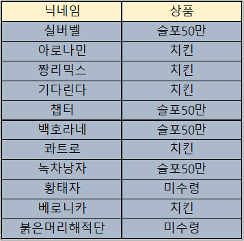 바카라 제휴후기 이벤트 당첨자 10월01일