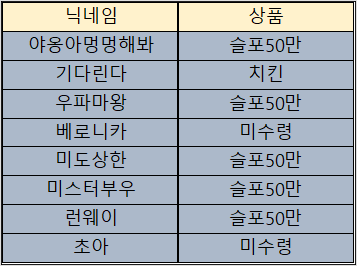 바카라 제휴후기 이벤트 당첨자 10월05일