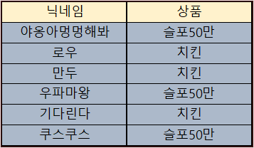 바카라 제휴후기 이벤트 당첨자 10월04일