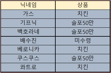 바카라 제휴후기 이벤트 당첨자 10월02일