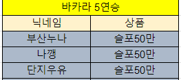 바카라 제휴후기 이벤트 당첨자 10월22일