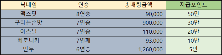 바카라 제휴후기 이벤트 당첨자 10월16일