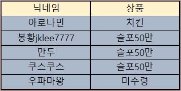 바카라 제휴후기 이벤트 당첨자 09월30일