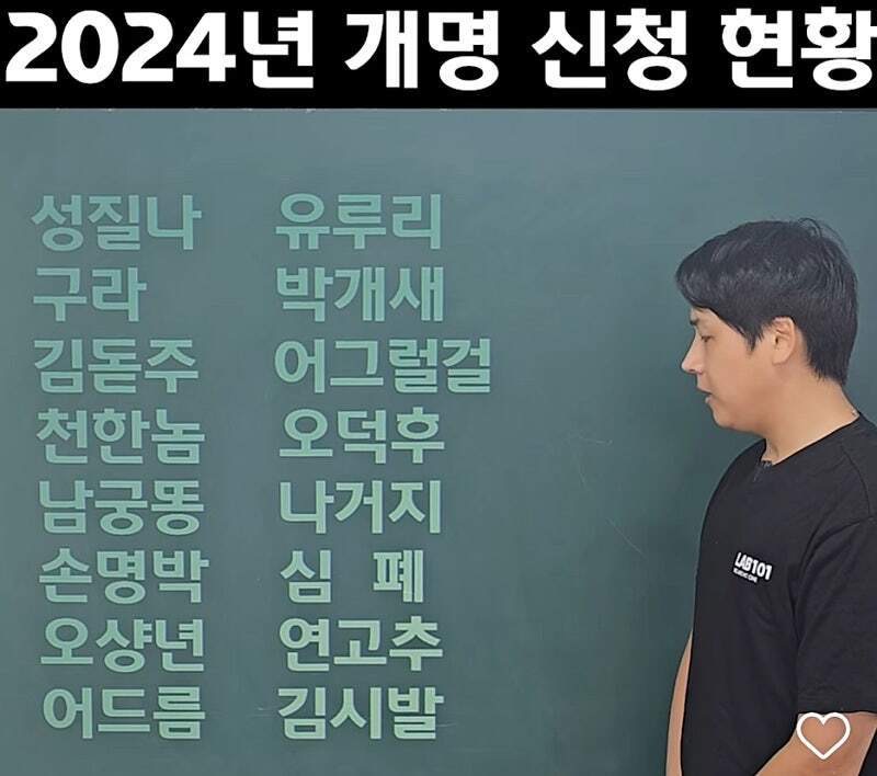 2024 개명 신청 현황