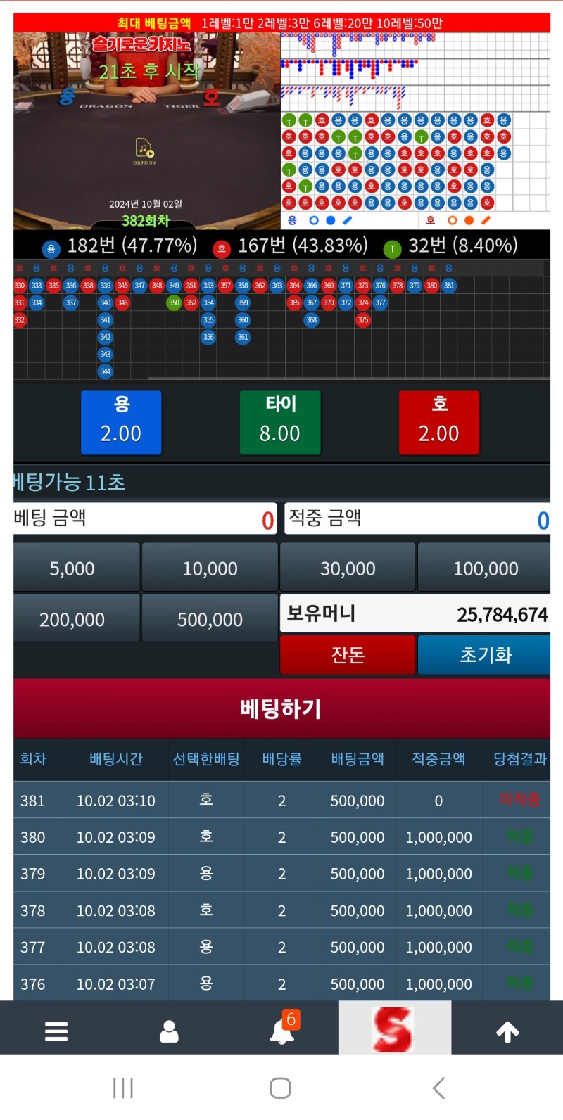 방종후 용호오늘도 잘되네용~~