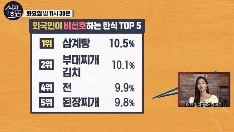 외국인들이 비선호하는 한식 TOP5